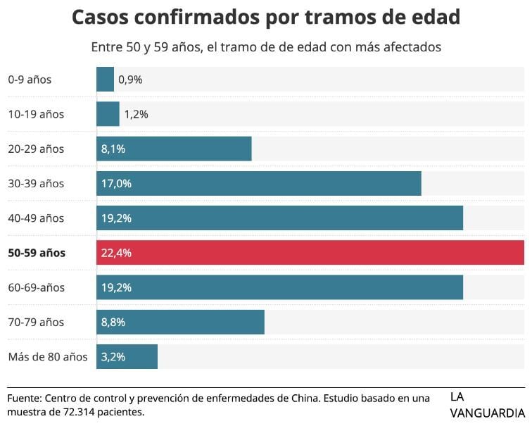 Casos confirmados coronavirus