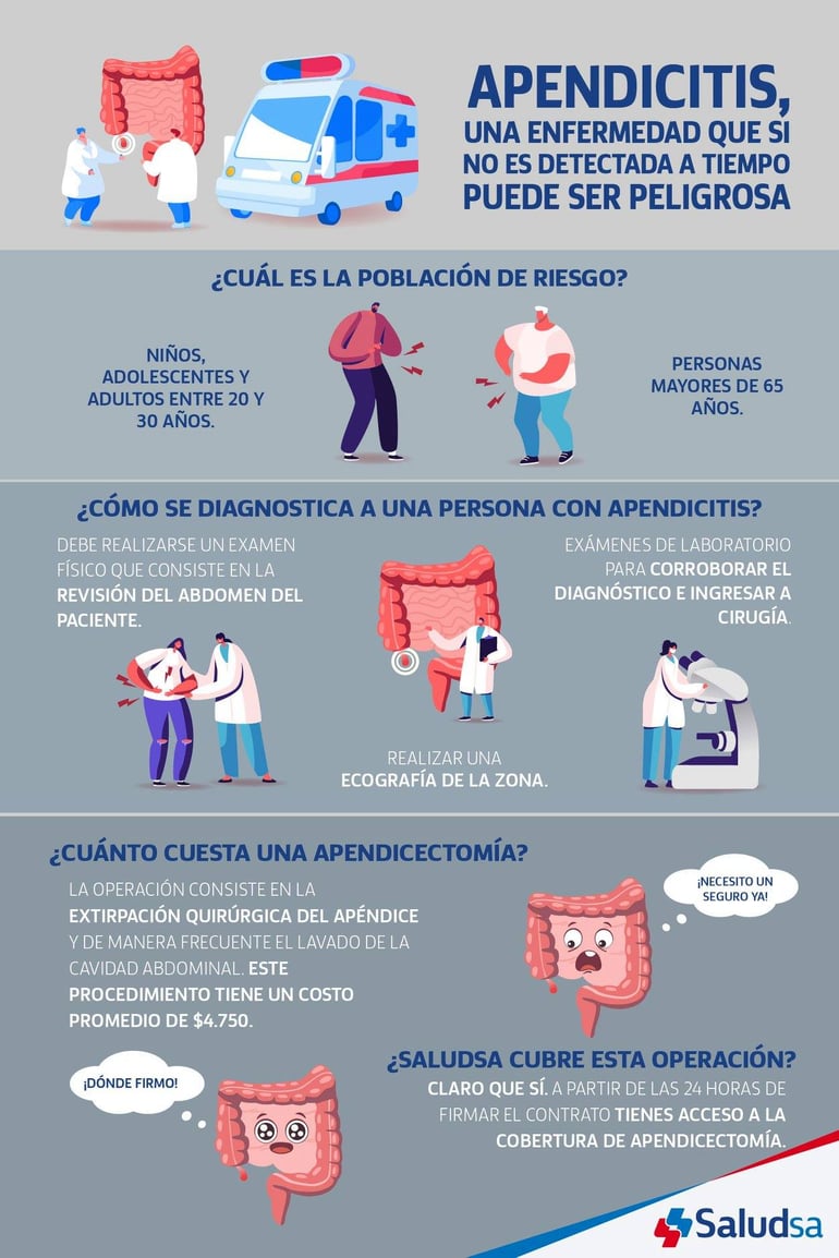 apendicitis