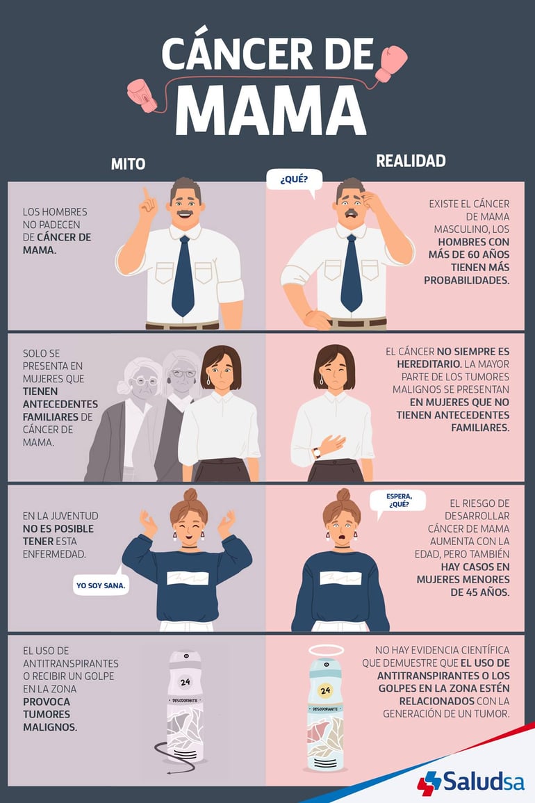 mitos cancer mama